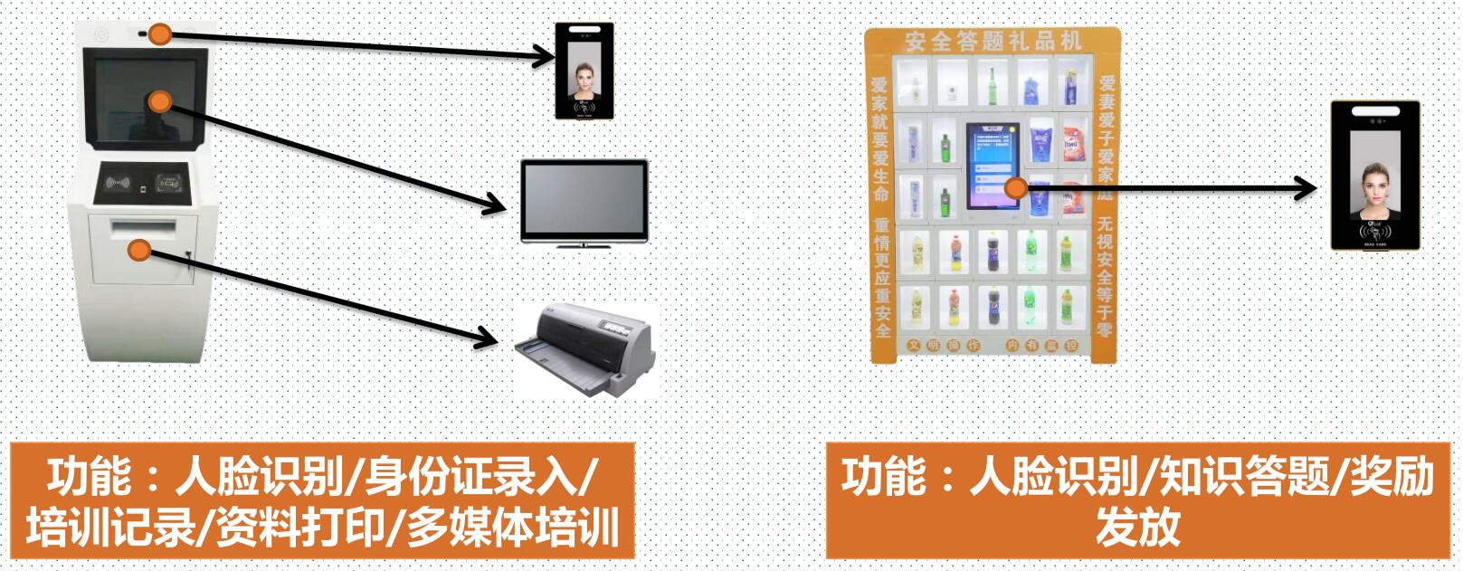 有奖答题机——让安全教育充满趣味性