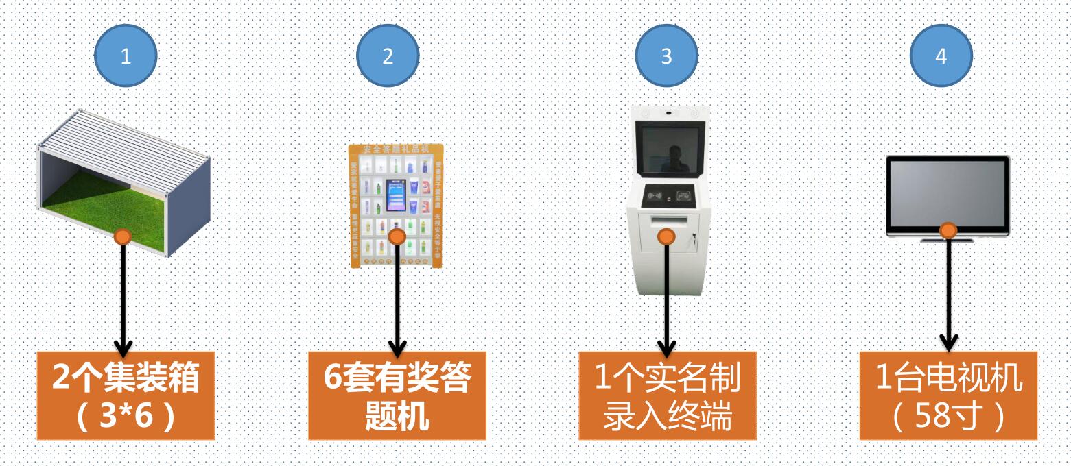 有奖答题机——让安全教育充满趣味性