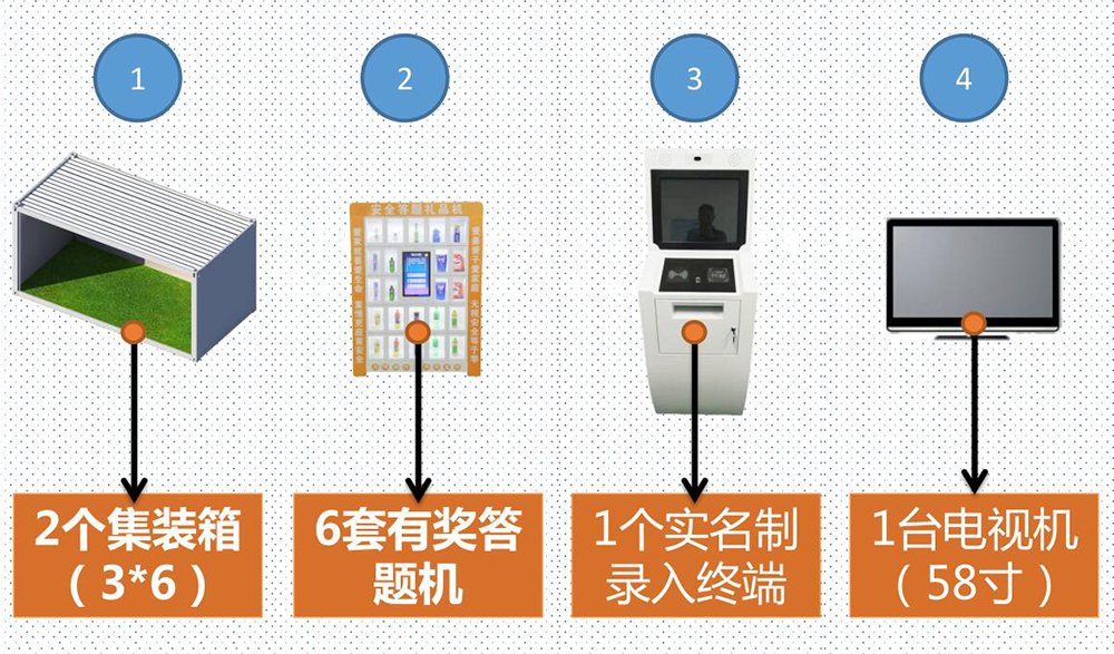 安全教育有奖答题机