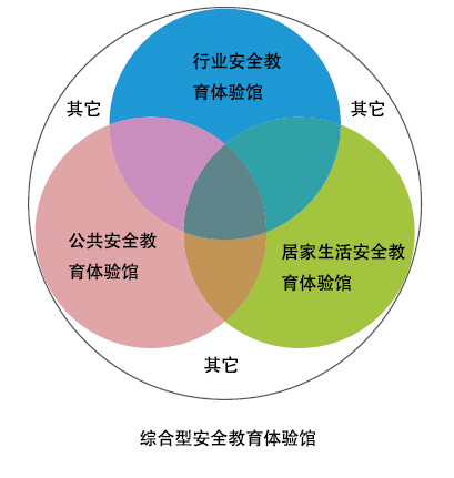 什么是行业安全教育体验馆？看这篇文章就懂了