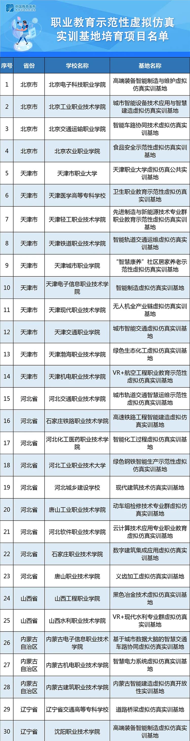 武汉安邦致远浅析虚拟仿真实训基地