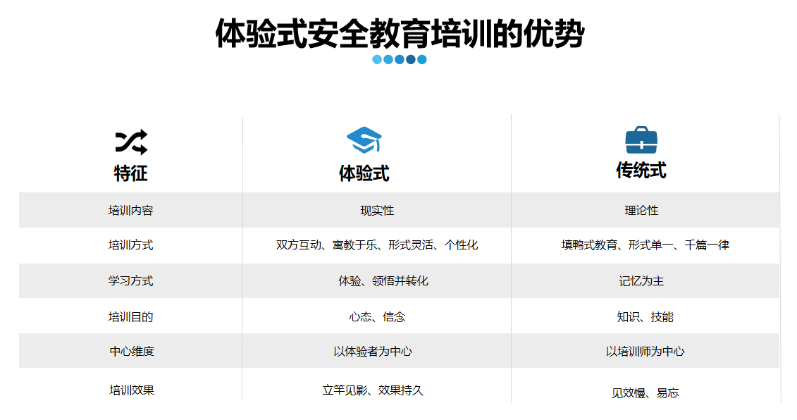 武汉安邦致远浅析虚拟仿真实训基地