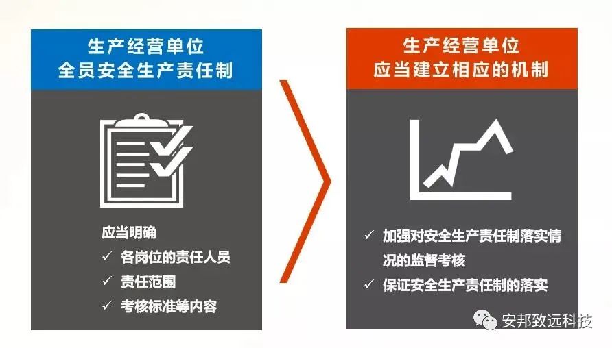 安全生产从拥有产业工人安全培训工具箱开始