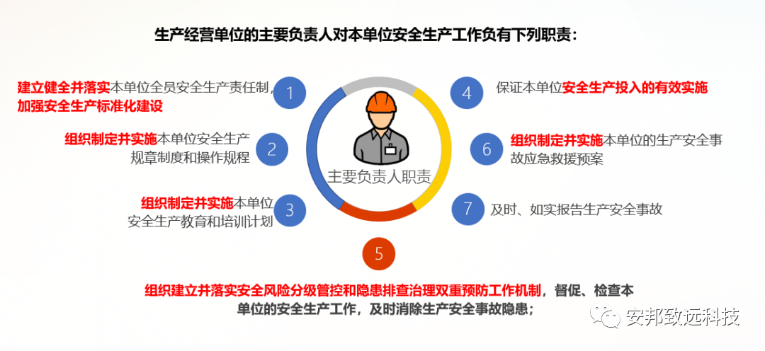 安全生产从拥有产业工人安全培训工具箱开始