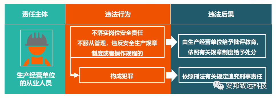 安全生产从拥有产业工人安全培训工具箱开始