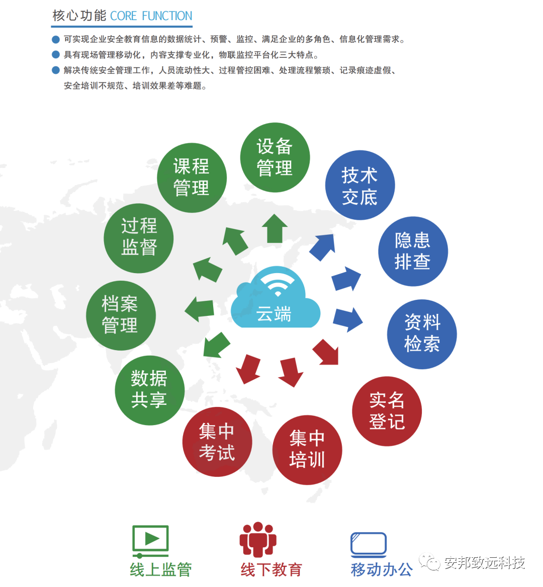 安全生产从拥有产业工人安全培训工具箱开始