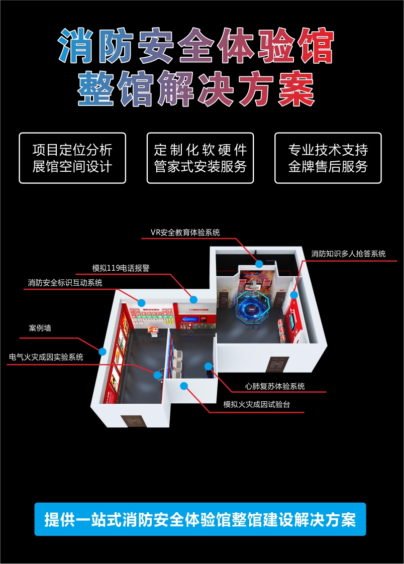 武汉安邦致远为您科普消防安全体验馆重要性