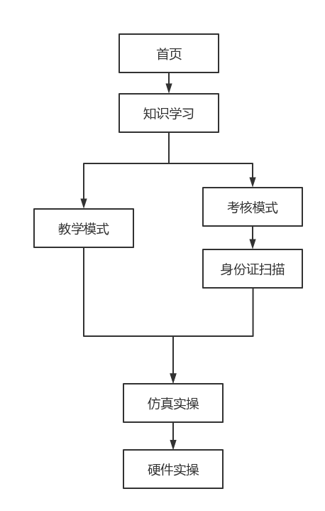人体触电体感设备