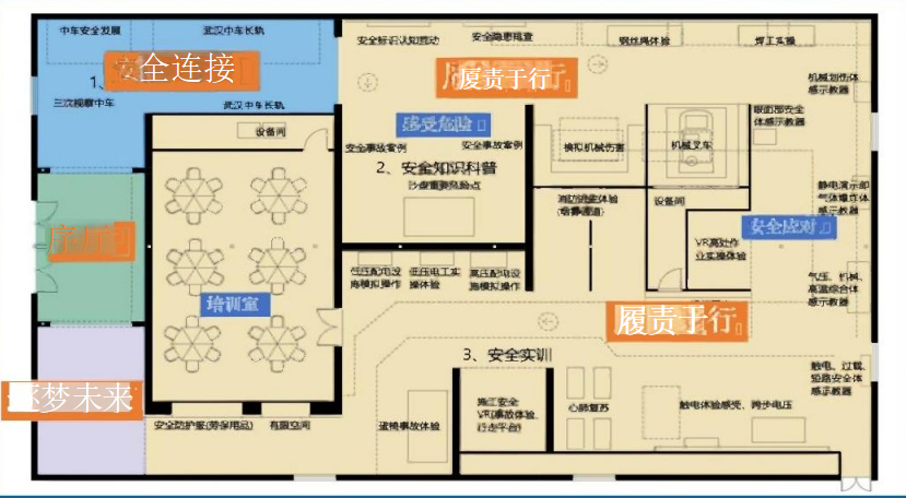 武汉中车职工安全培训体验馆建设