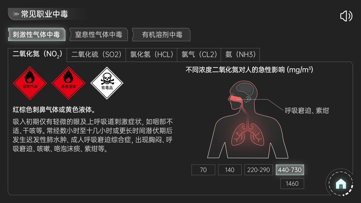 毒物危害认知设备